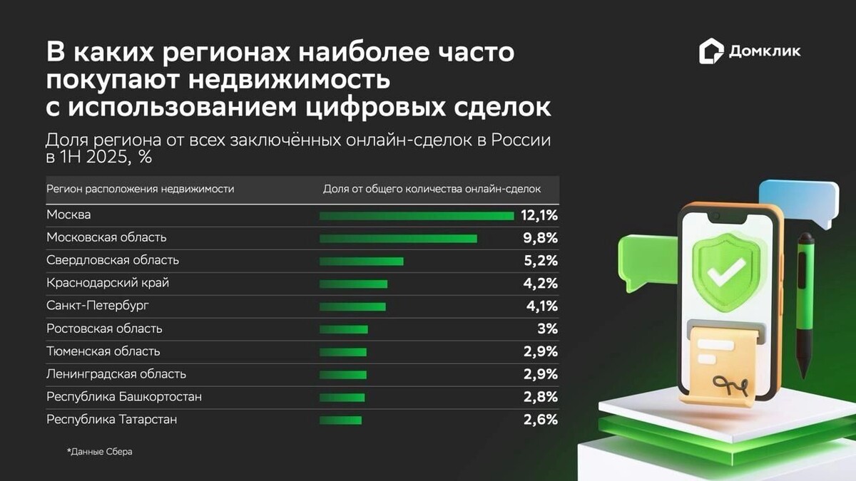     Источник: Домклик