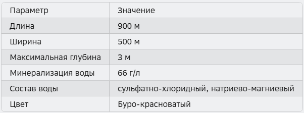Физические характеристики озера