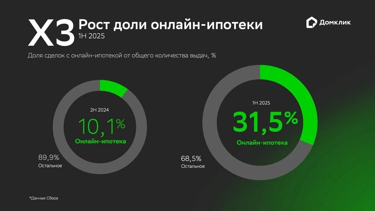     Источник: Домклик