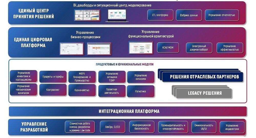 Архитектура решения Digital Q.ERP