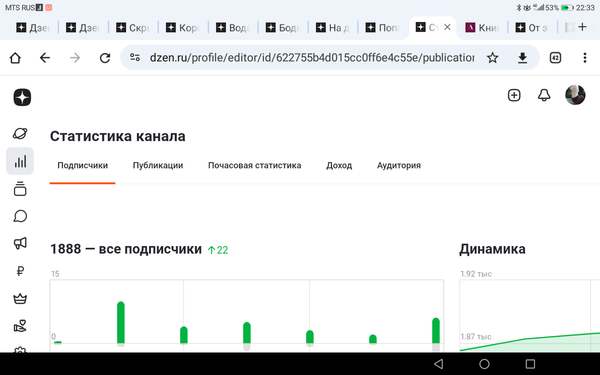 На сегодня 1888 подписчиков