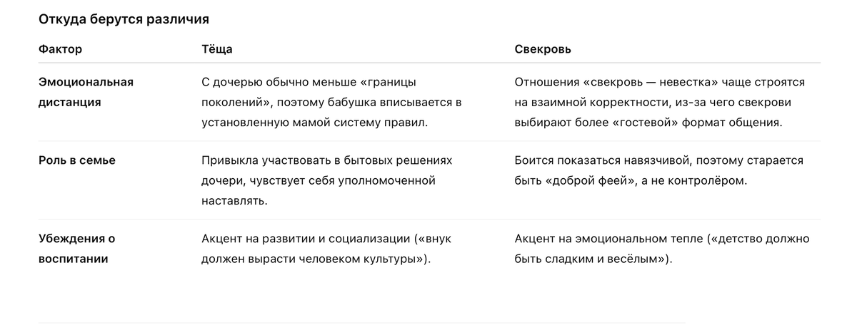 Различия в таблице