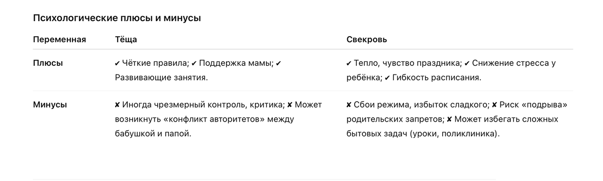 Плюсы / Минусы в таблице