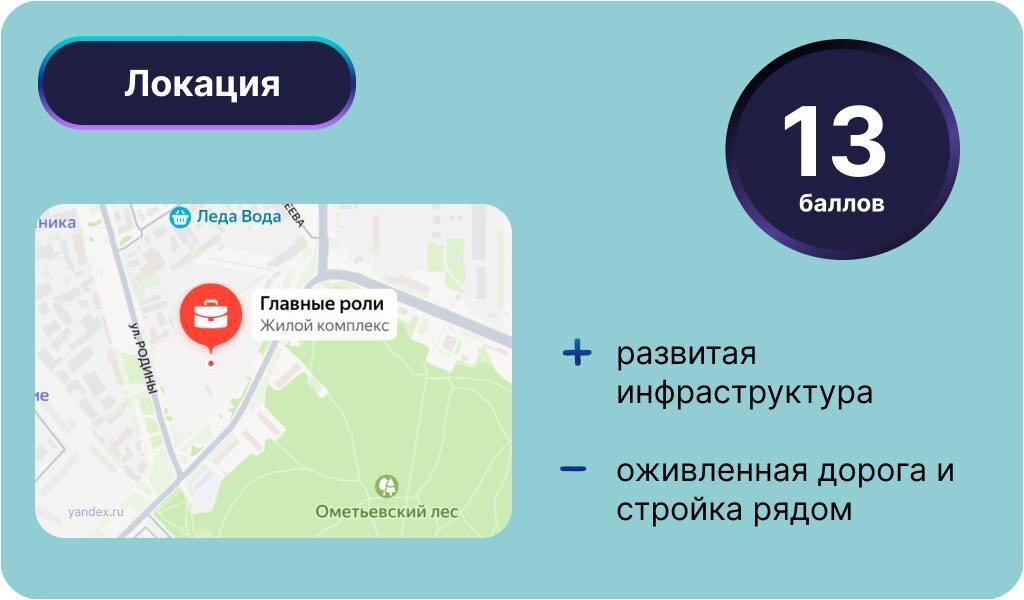 Инфографика: Урбан Медиа