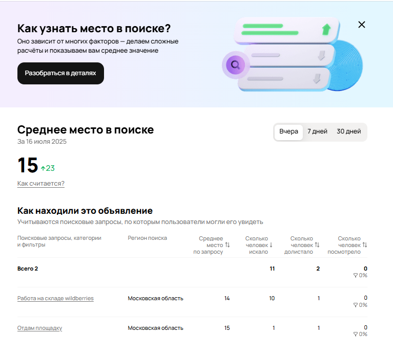 Более детальная статистика отображения места в поиске за вчера, последнюю неделю и месяц. Также история изменений. 