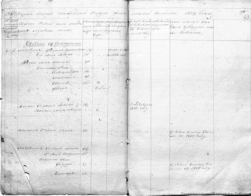 ф.И154, оп.20, д.564