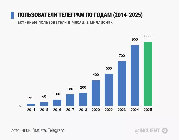 Собственно вот как это выглядит.
