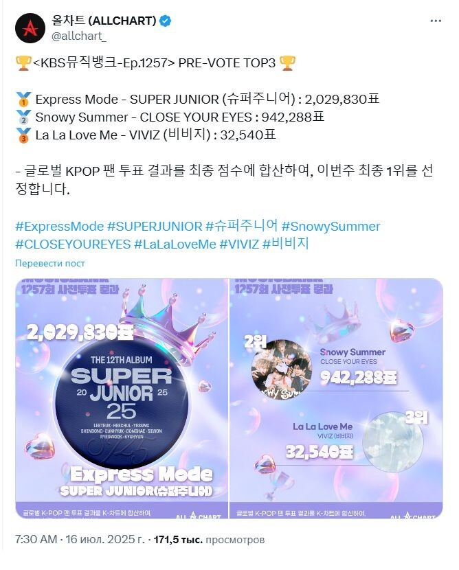    ТОП-3 ПРЕДВАРИТЕЛЬНОГО ГОЛОСОВАНИЯ 🏆   
🥇 Express Mode — SUPER JUNIOR (슈퍼주니어): 2 029 830 голосов   
🥈 Snowy Summer — CLOSE YOUR EYES: 942 288 голосов   
🥉 La La Love Me — VIVIZ (비비지): 32 540 голосов