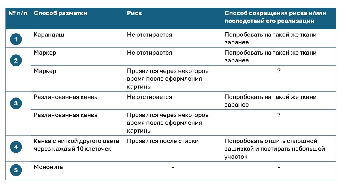 Получается, что лучший способ - мононить