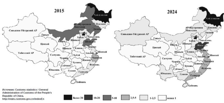 Распределение импорта в Россию по регионам Китая в 2015 г. и 2024 г., %