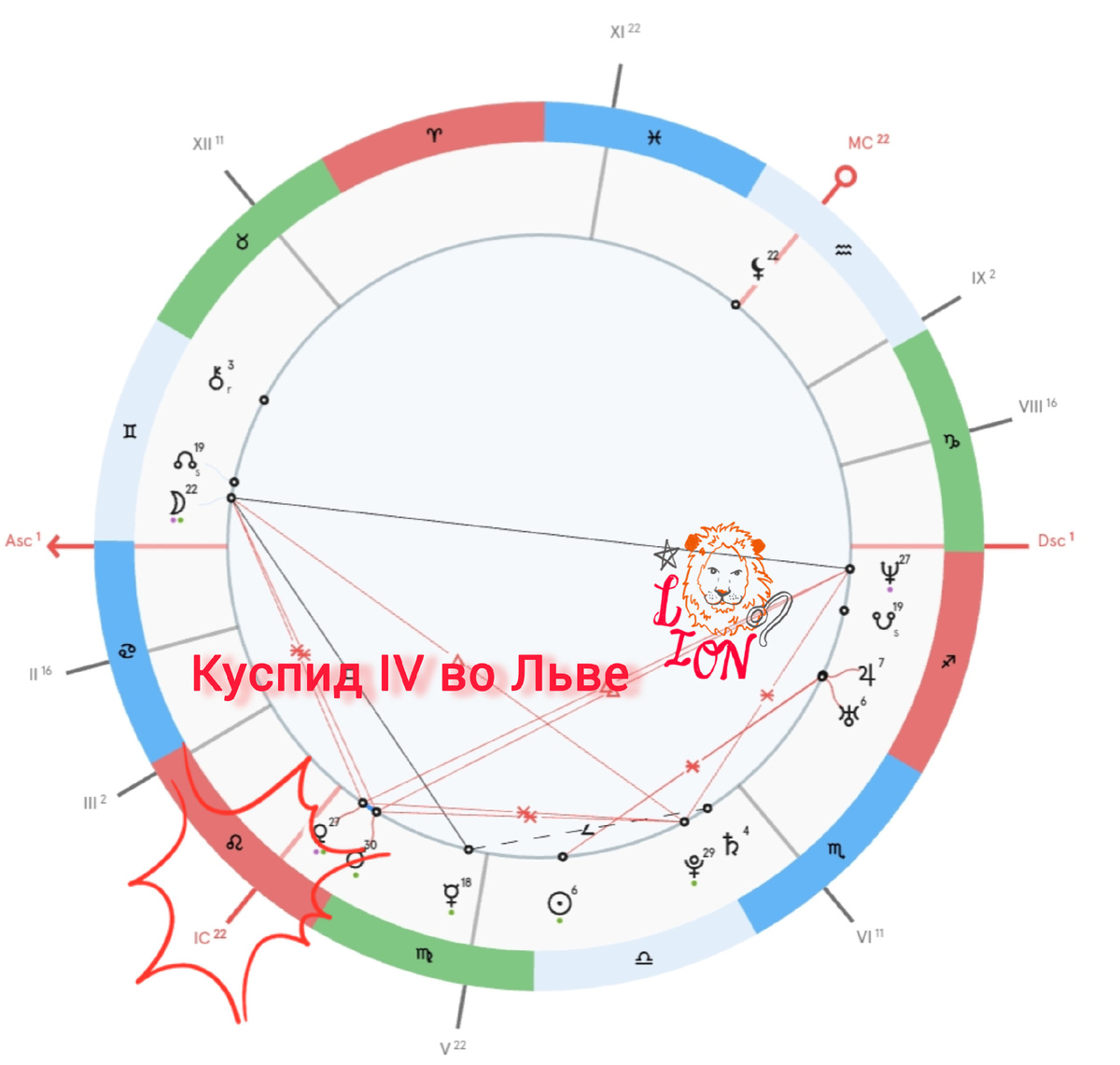 Карта моя и оформлена мной 