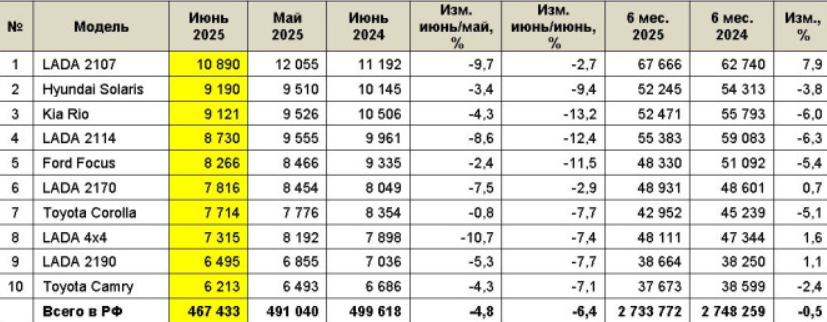    Топ моделей с пробегом. Автор фото: Автостат.
