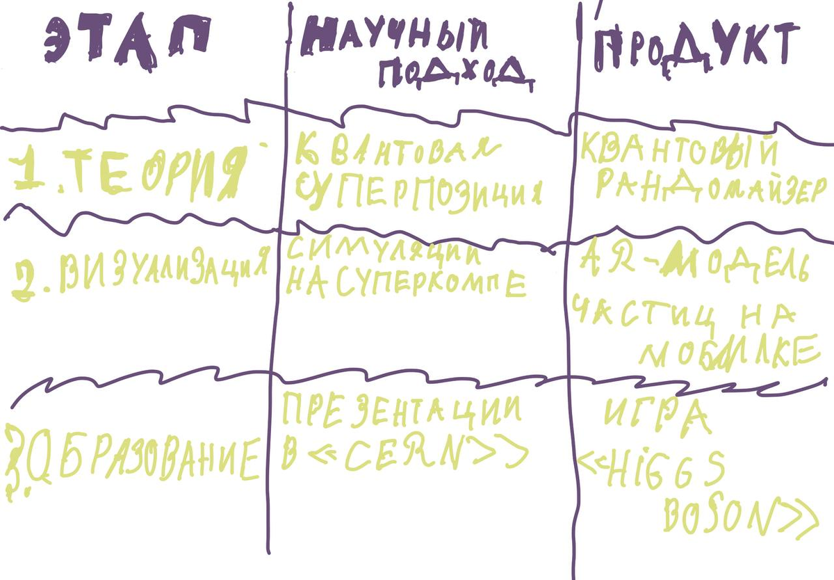 "Было - Стало"