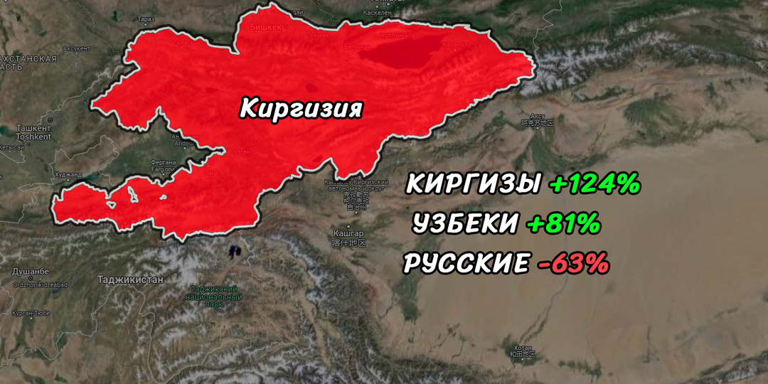 Как изменилась численность русских в Киргизии после распада СССР?