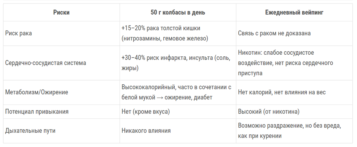 Прямое сравнение: колбаса против электронной сигареты