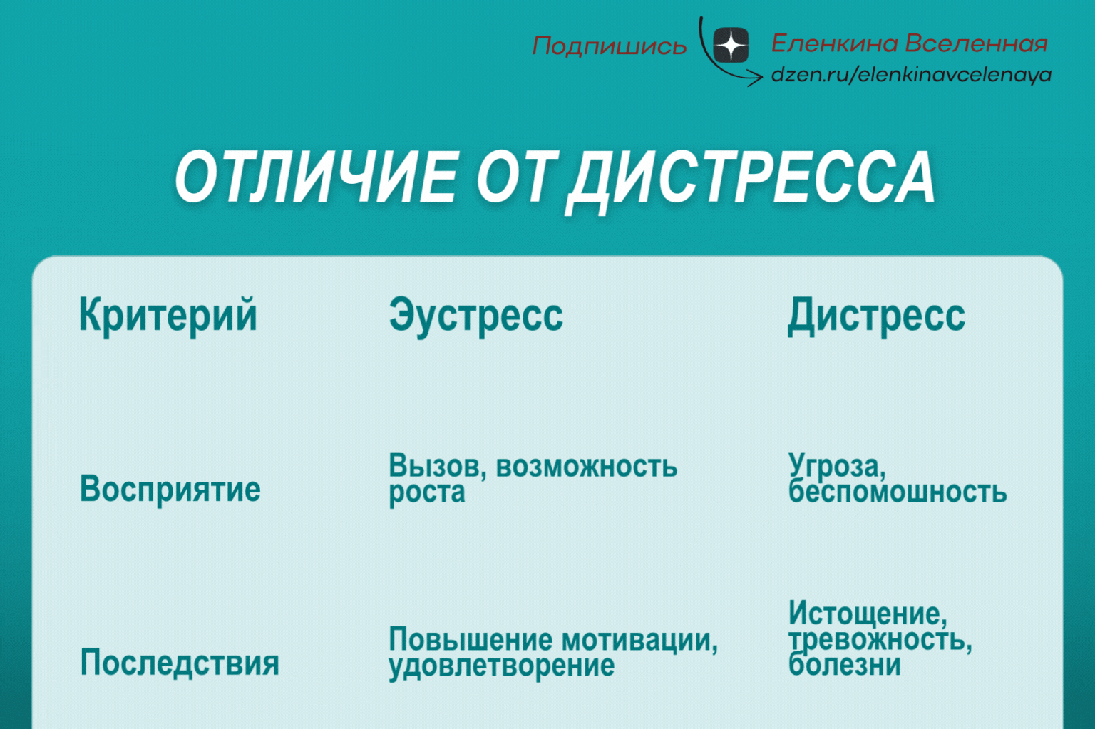 Отличие эустресса от дистресса