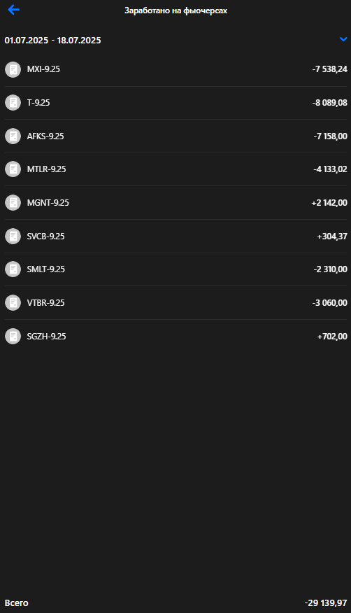 Личный кабинет ВТБ Инвестиции
