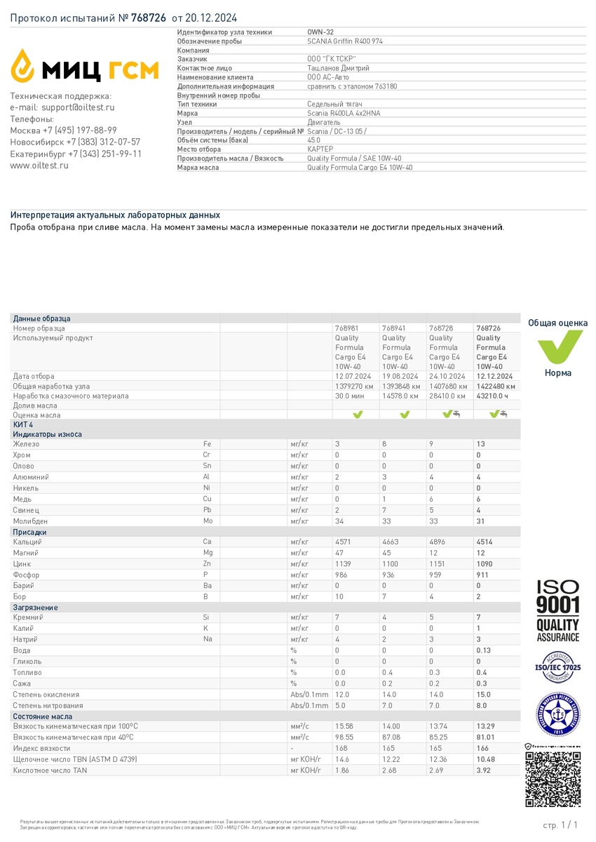 Итоговый протокол испытаний от 20.12.2024 г.
