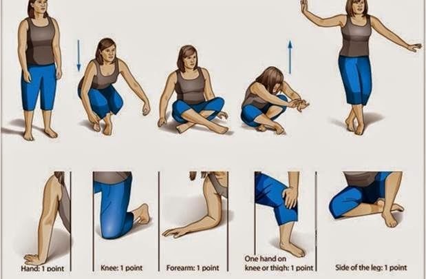 Рис.: ergonomicstoday.blogspot.com