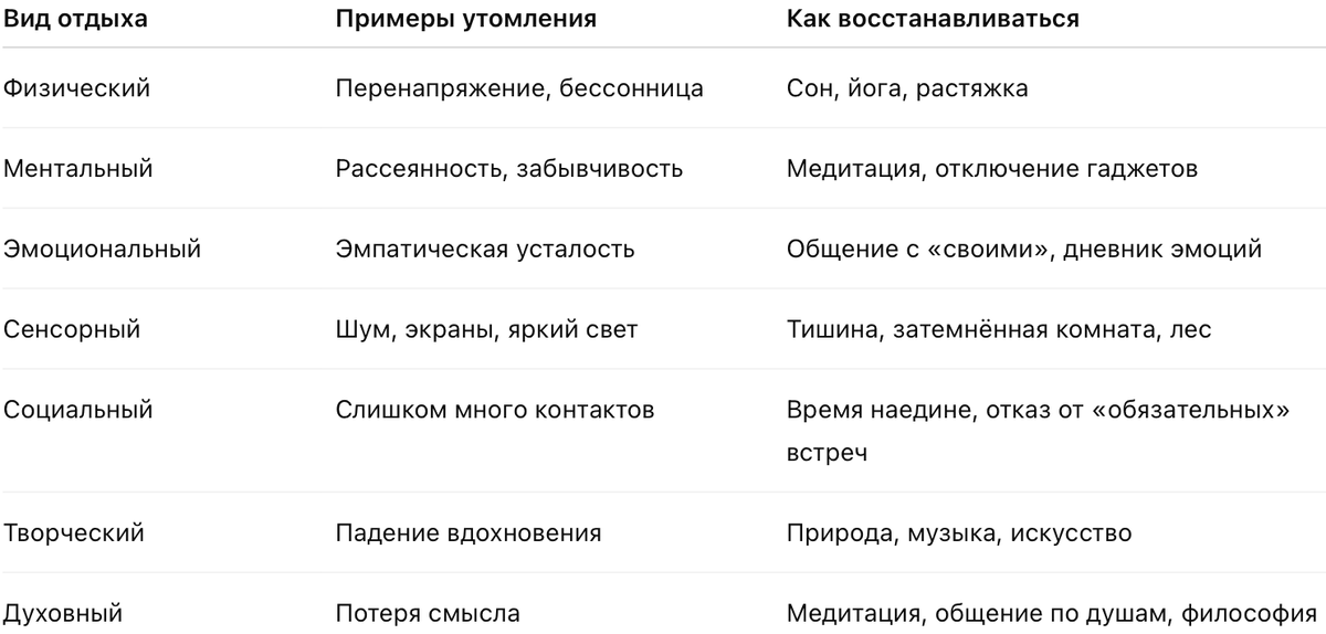 виды отдыха, утомления и восставновления