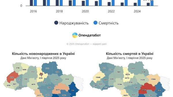    © telegram ukr_2025_ru