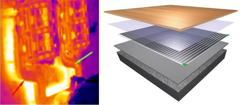 Подогревающее покрытие