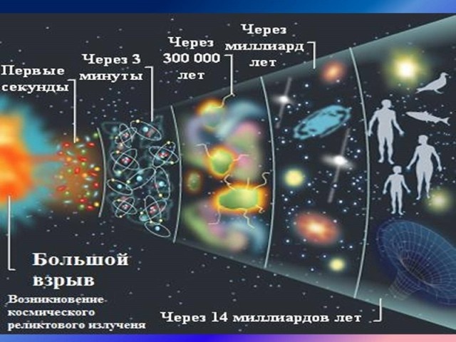 Большой взрыв. Фото из открытых источников 