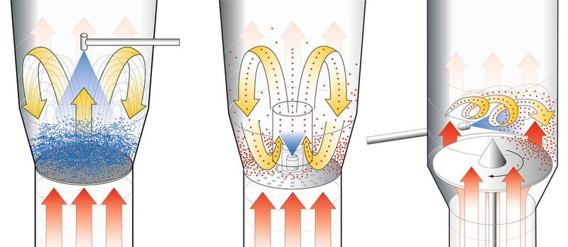 Нанесение покрытий в псевдоожиженном слое