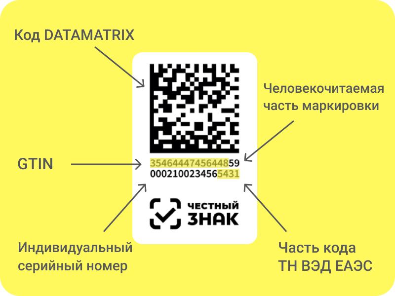 Код DataMatrix