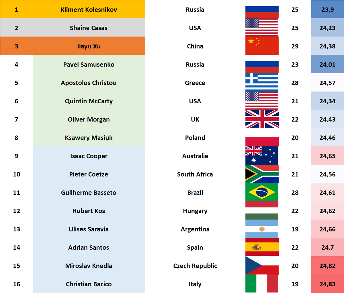Листайте вправо, чтобы увидеть больше изображений