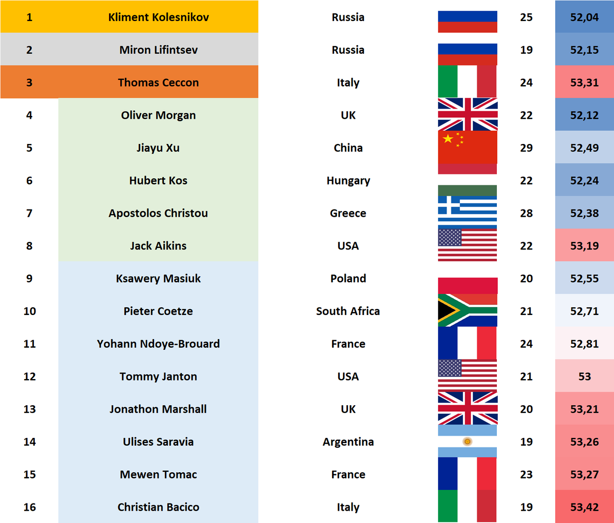Листайте вправо, чтобы увидеть больше изображений