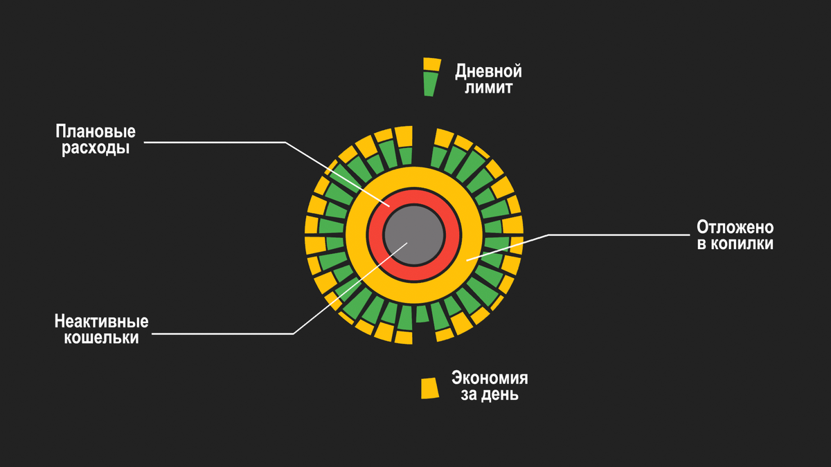 Общая схема планирования в "Бюджете 2.0"