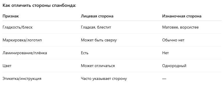 Как определить стороны спанбонда?
