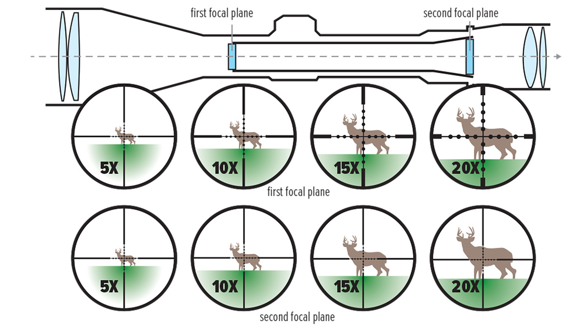 Разница между двумя системами  
