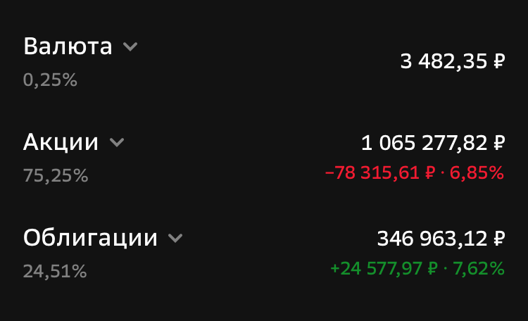 портфель в сбере