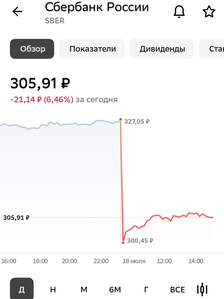 ГЭП Сбера согласно отчёта брокаре, взято с целью иллюстрации. 