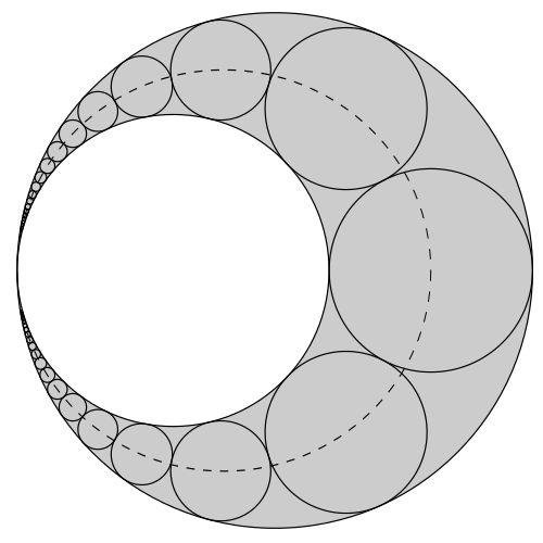 Так выглядит цепь Паппа Александрийского.