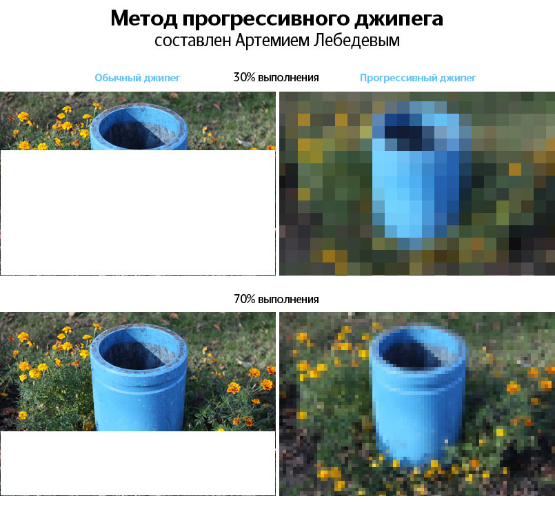 Источник: https://www.artlebedev.ru/kovodstvo/sections/167/