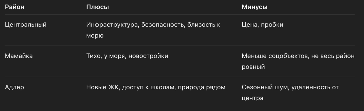 Топ-3 района для жизни с детьми