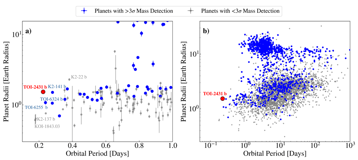   Kaya Han Taş et al. / arXiv, 2025