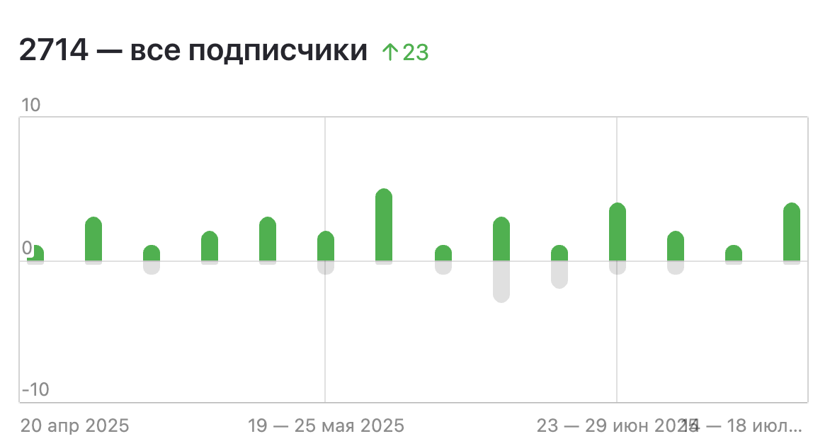 Подписчики
