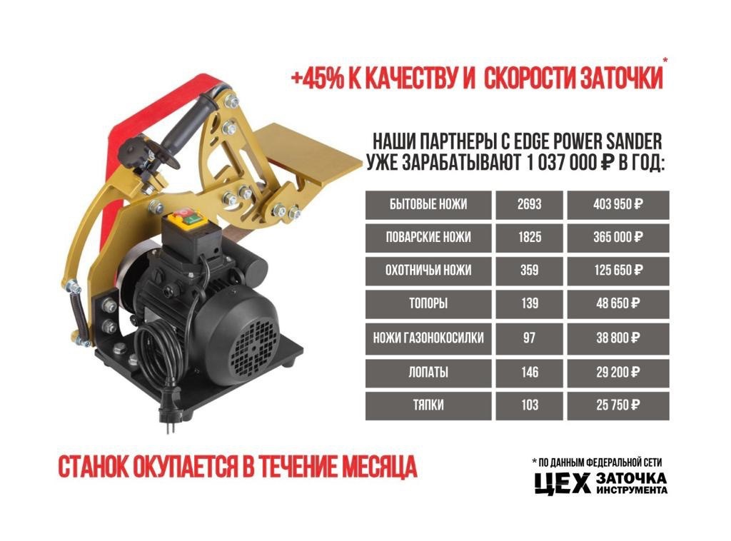 Оборудование для открытия центра заточки