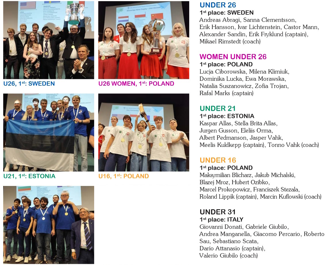 Фото из официального бюллетеня чемпионата