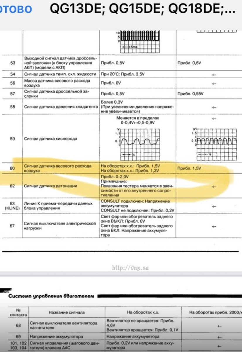 Типовые показания датчика ДМРВ QG15DE