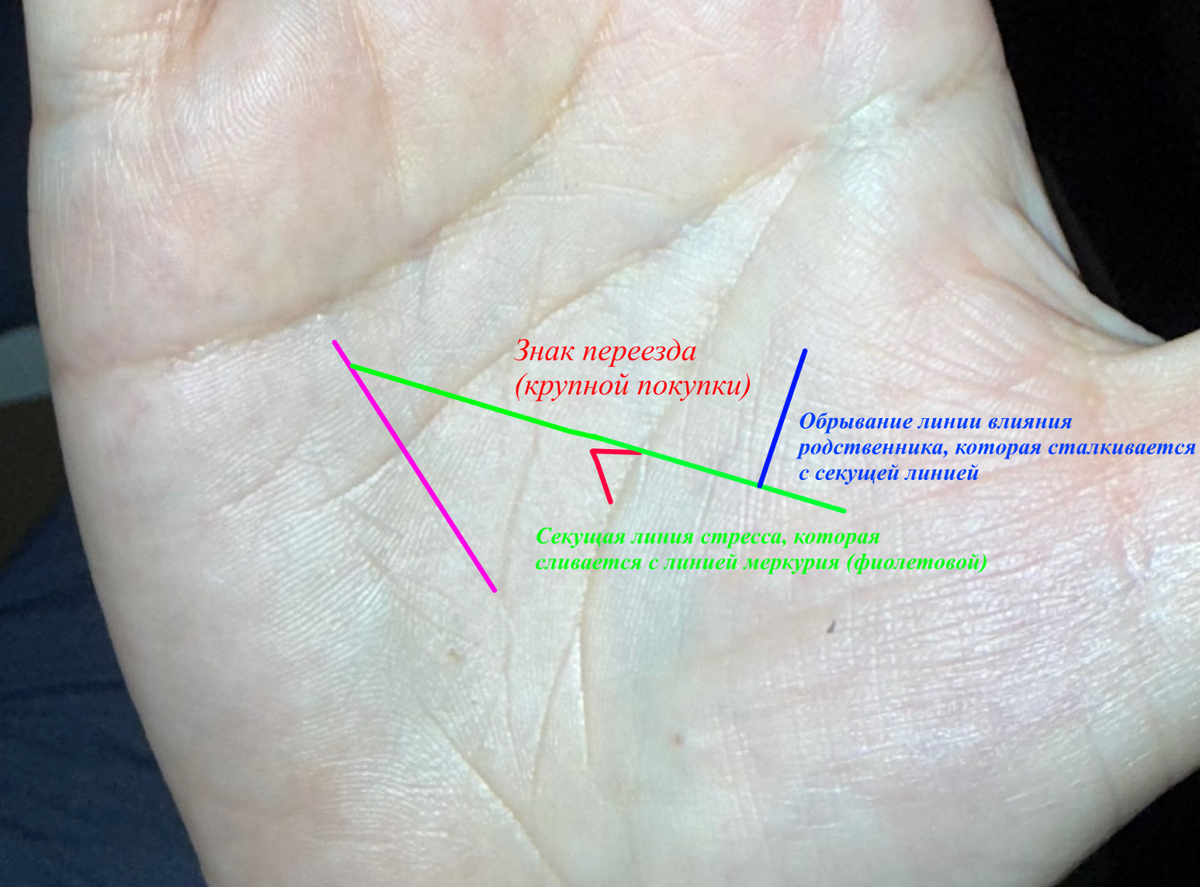 Примерно так выглядит вычисление всего одного события. Намного сложнее чем увидеть одну "черточку" и ее трактовать, не так ли?
