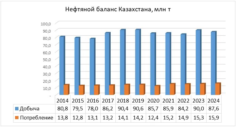 Источник: Energy Institute.