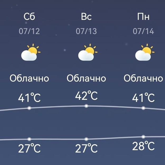 Выходные в цифрах. Где облачно то было? 