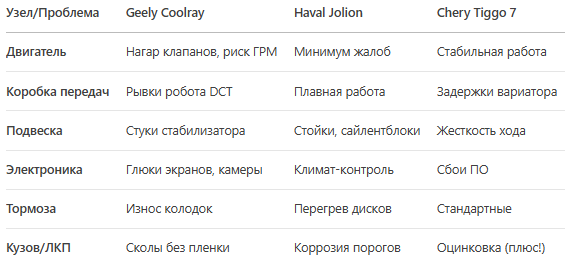 Сводная таблица