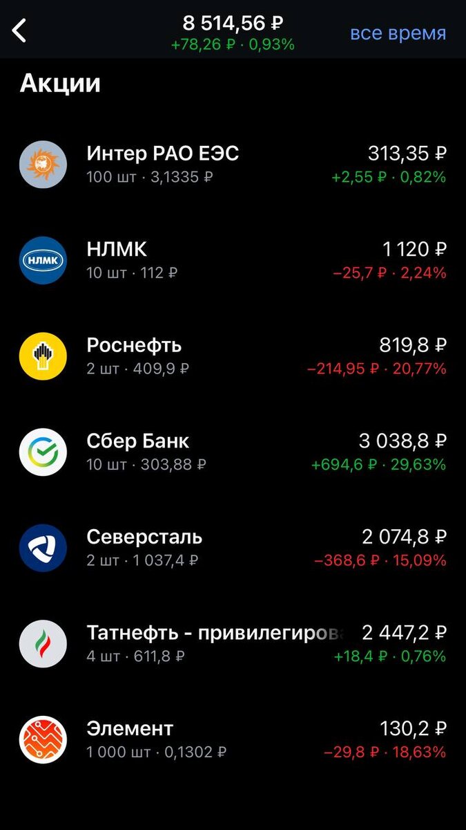 Акции портфеля