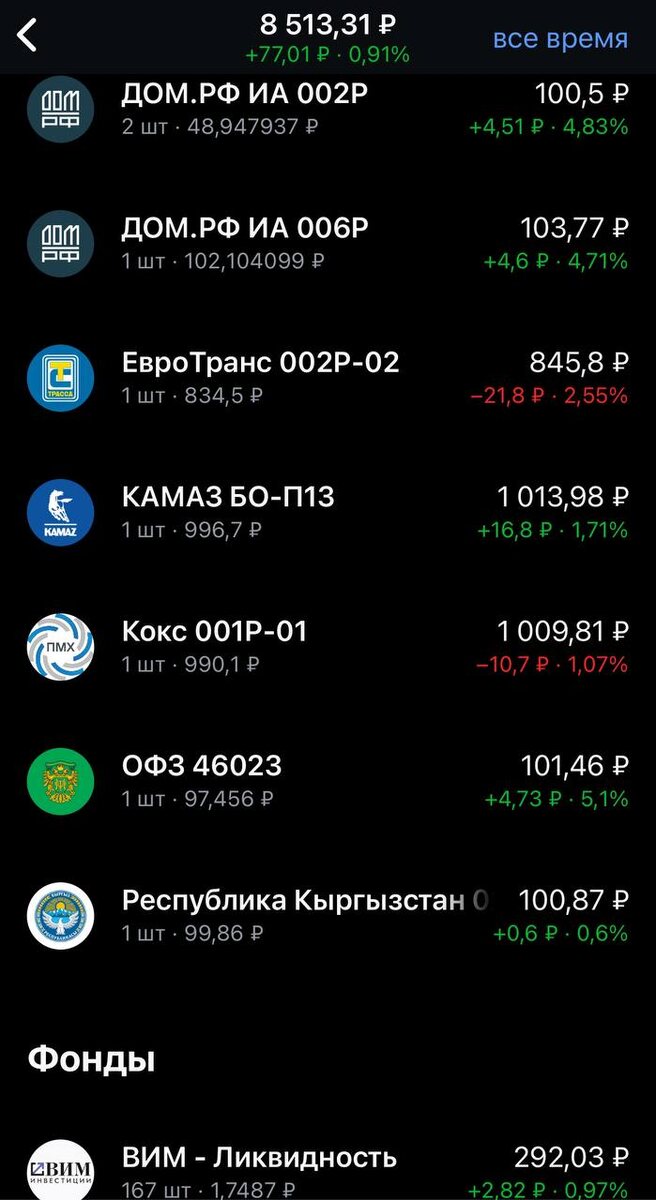 Облигации и фонд портфеля 